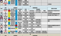 原神2最新角色爆料表,神秘新角色揭晓，探索未知元素之力