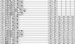 东莞有新闻如何爆料