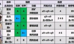 原神2最新角色爆料表,神秘新角色揭晓，探索未知元素之力